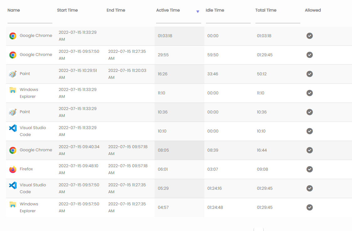 HomeGuard Application Monitor