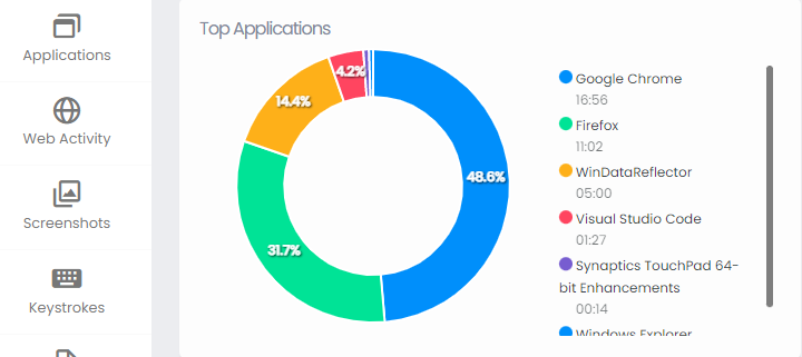 HomeGuard Application Monitor