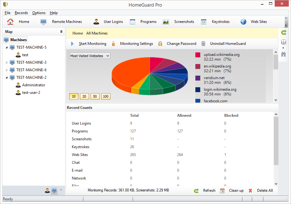 HomeGuard Activity Monitor